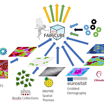 FAIRiCUBE Project